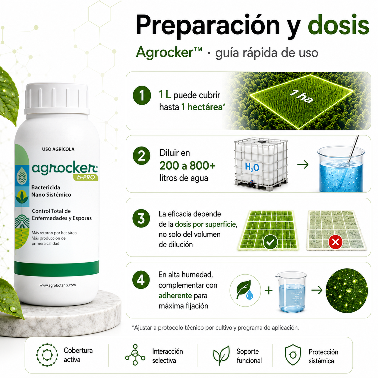 Agrocker b-Pro - Bactericida Nano Sistémico