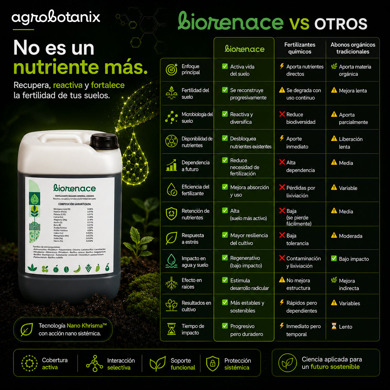 Biorenace - Biofertilizante líquido