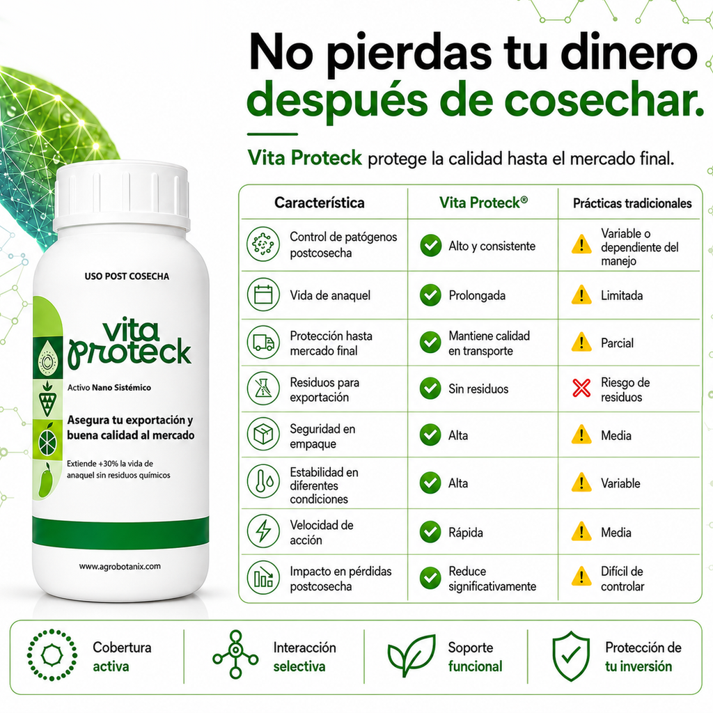 Paquete tecnológico (Agrocker + Biorenace + Vita Proteck)