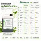 Paquete tecnológico (Agrocker + Biorenace + Vita Proteck)