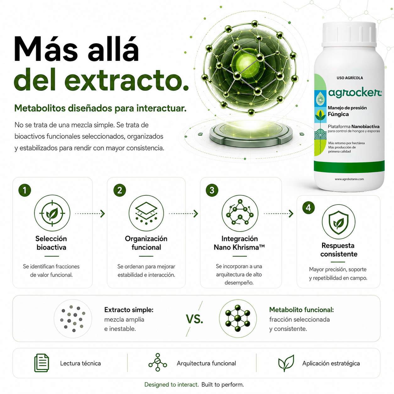 Agrocker - Fungicida Nano Particulado