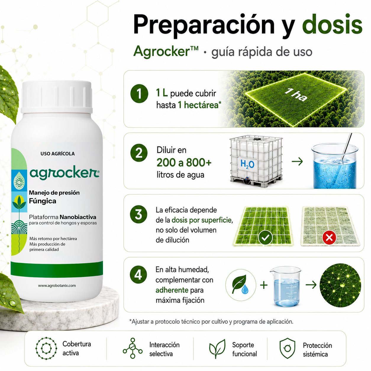 Agrocker - Fungicida Nano Particulado