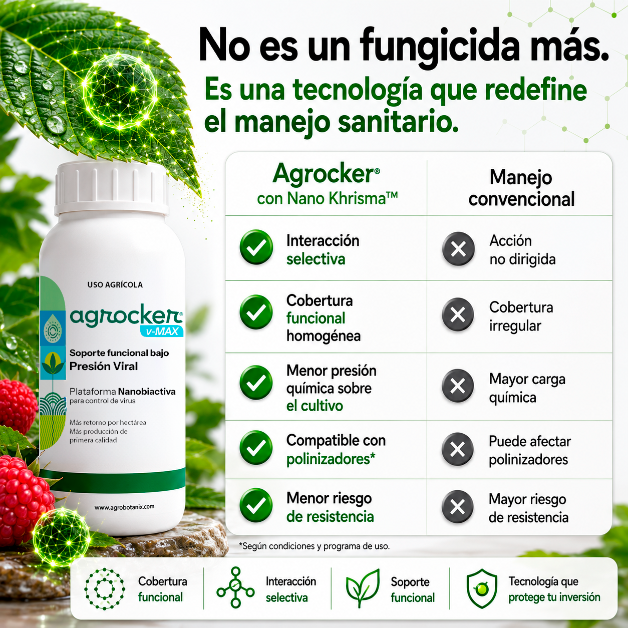 Agrocker v-Max - Virucida Nano Particulado