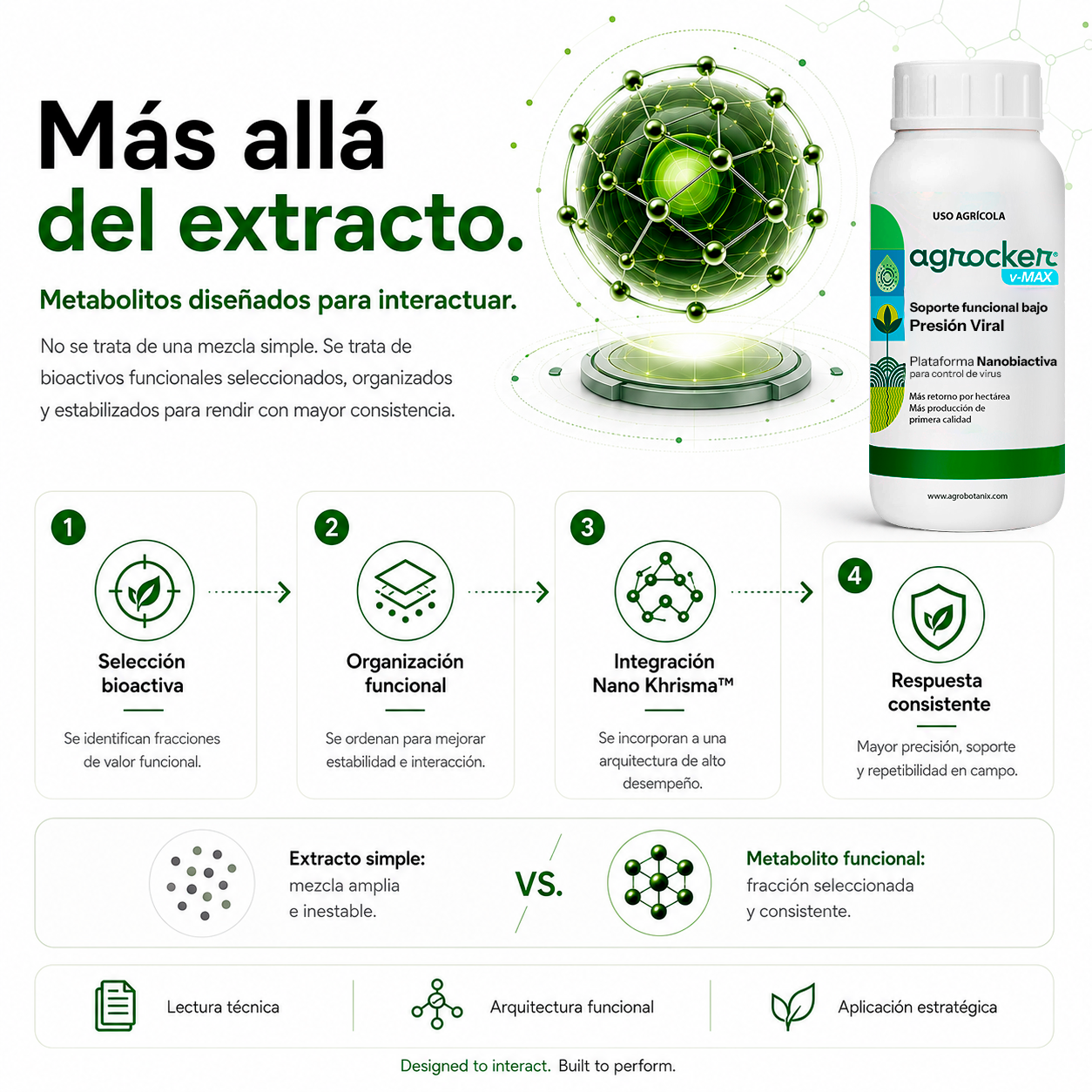 Agrocker v-Max - Virucida Nano Particulado