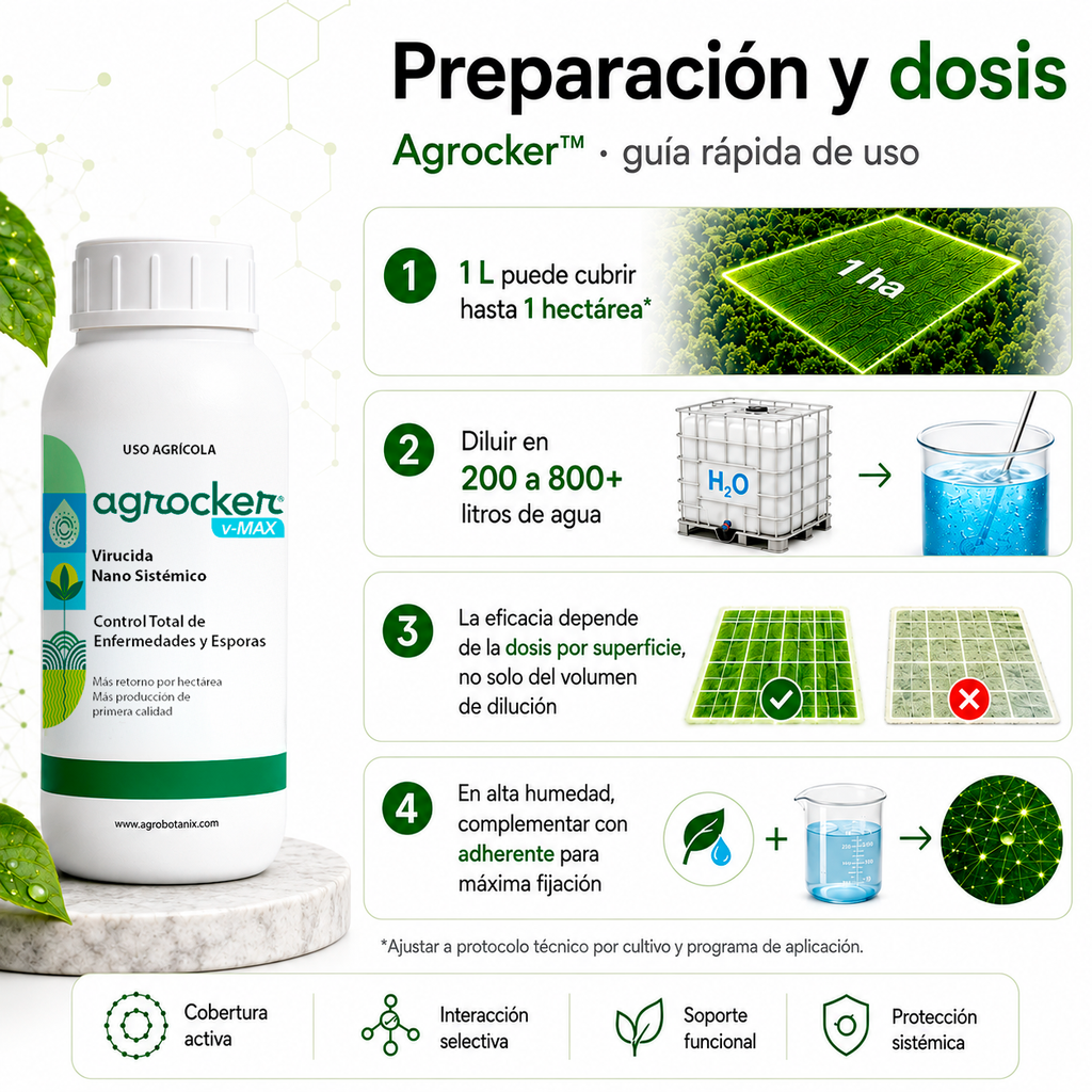 Agrocker v-Max - Virucida Nano Sistémico