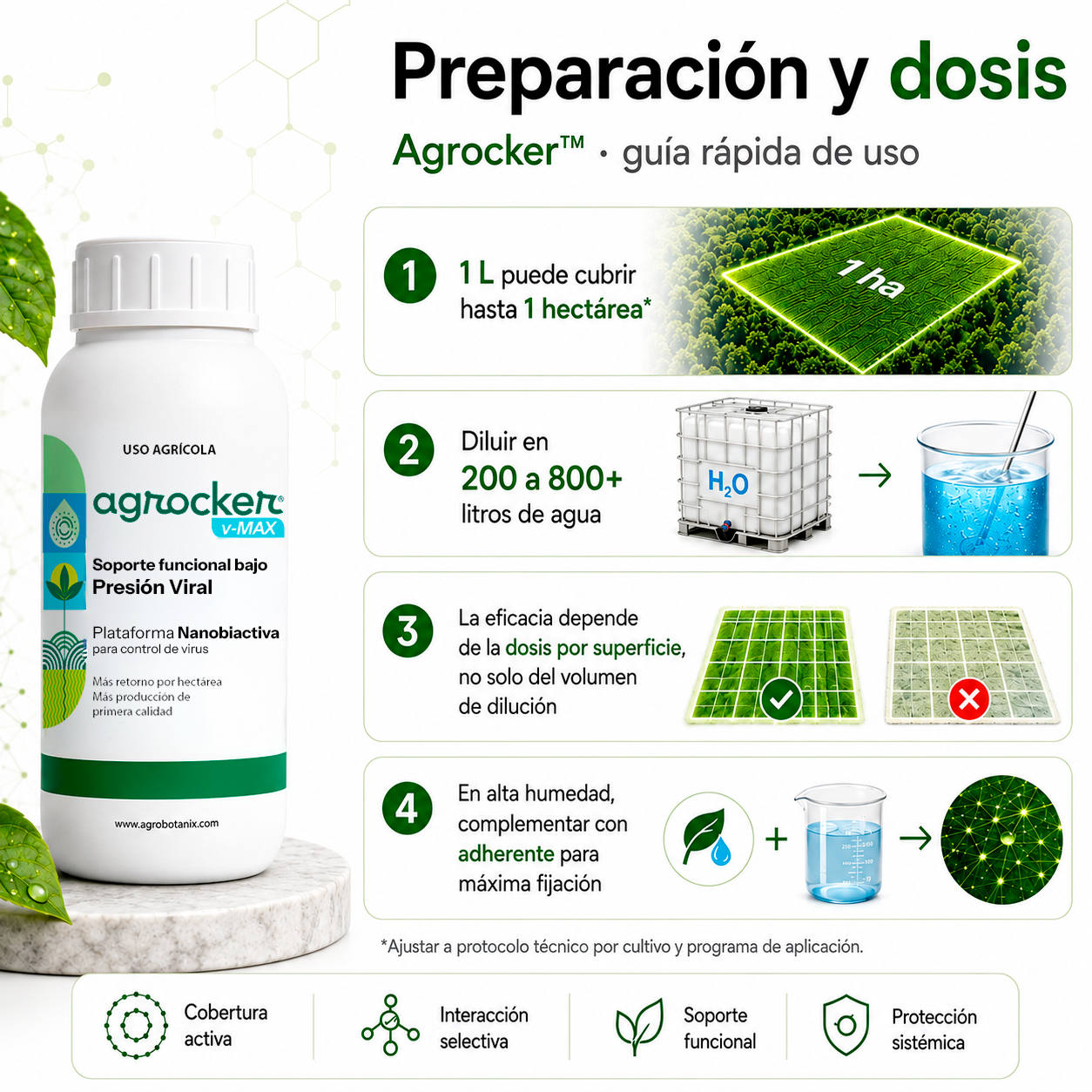 Agrocker v-Max - Virucida Nano Particulado