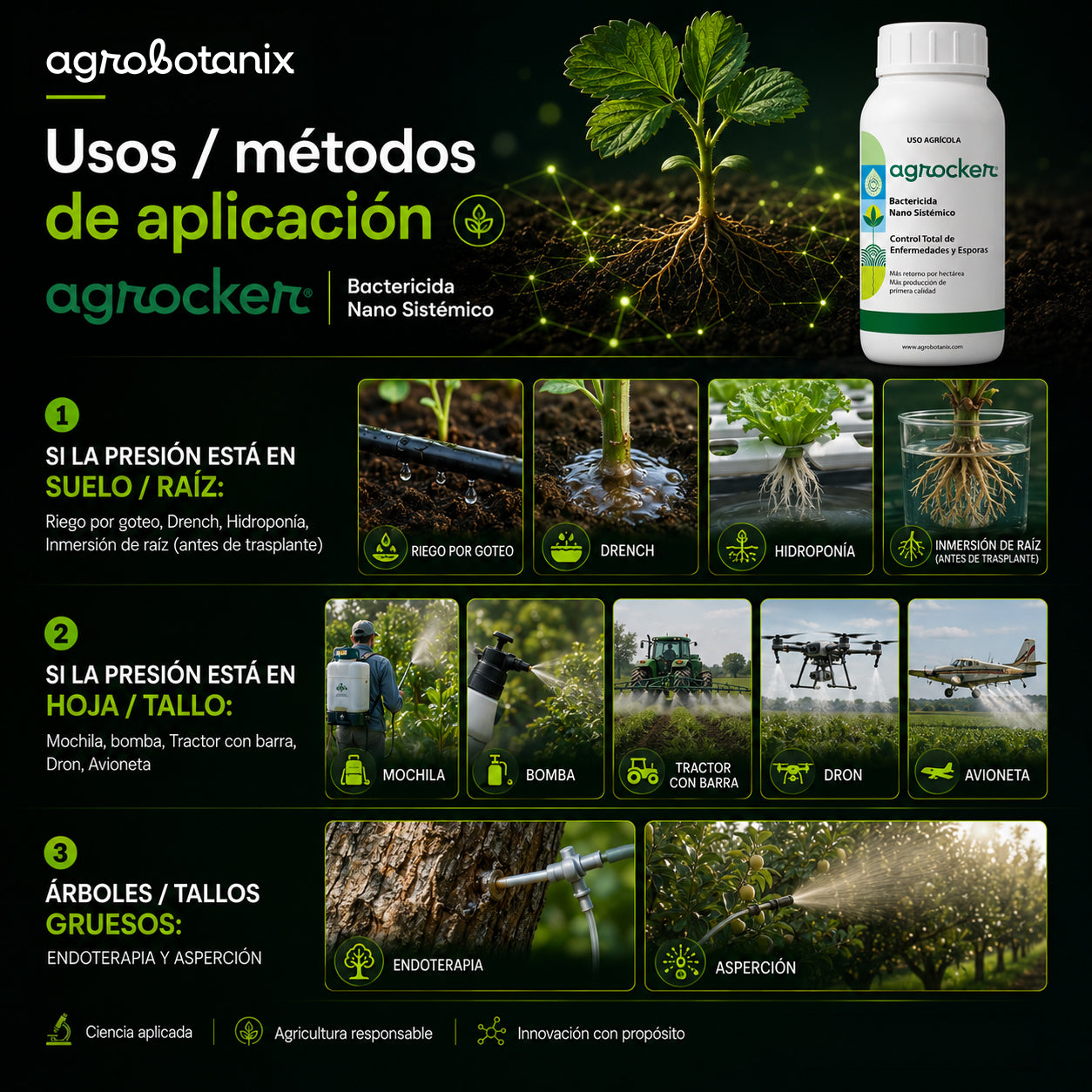 Agrocker - Bactericida Nano Sistémico
